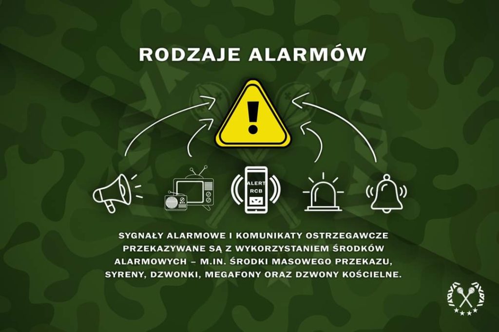 Grafika z przedstawiająca grafiki megafonu, telewizora, smartfonu, sygnalizatora, dzwonka wskazujące na żółty znak ostrzegawczy z wykrzyknikiem na zielonym, maskującym tle zawierająca tekst: RODZAJE ALARMÓW SYGNAŁY ALARMOWE I KOMUNIKATY OSTRZEGAWCZE PRZEKAZYWANE SĄ Z WYKORZYSTANIEM ŚRODKÓW ALARMOWYCH M. IN. ŚRODKI MASOWEGO PRZEKAZU, SYRENY, DZWONKI, MEGAFONY ORAZ DZWONY KOŚCIELNE