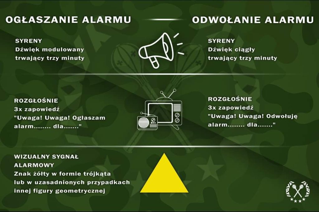 
Grafika z przedstawiająca grafiki megafonu, telewizora, żółtego trójkąta zawierająca tekst: OGŁASZANIE ALARMU SYRENY Dźwięk modulowany trwający trzy minuty ODWOŁANIE ALARMU SYRENY Dźwięk ciągły trwający trzy minuty ROZGŁOŚNIE 3x zapowiedź "Uwaga! Uwaga! Ogłaszam alarm........ dla......." ROZGŁOŚNIE 3x zapowiedź "Uwaga! Uwaga! Odwołuję alarm........ dla......." WIZUALNY SYGNAŁ ALARMOWY Znak żółty w formie trójkąta lub w uzasadnionych przypadkach innej figury geometrycznej