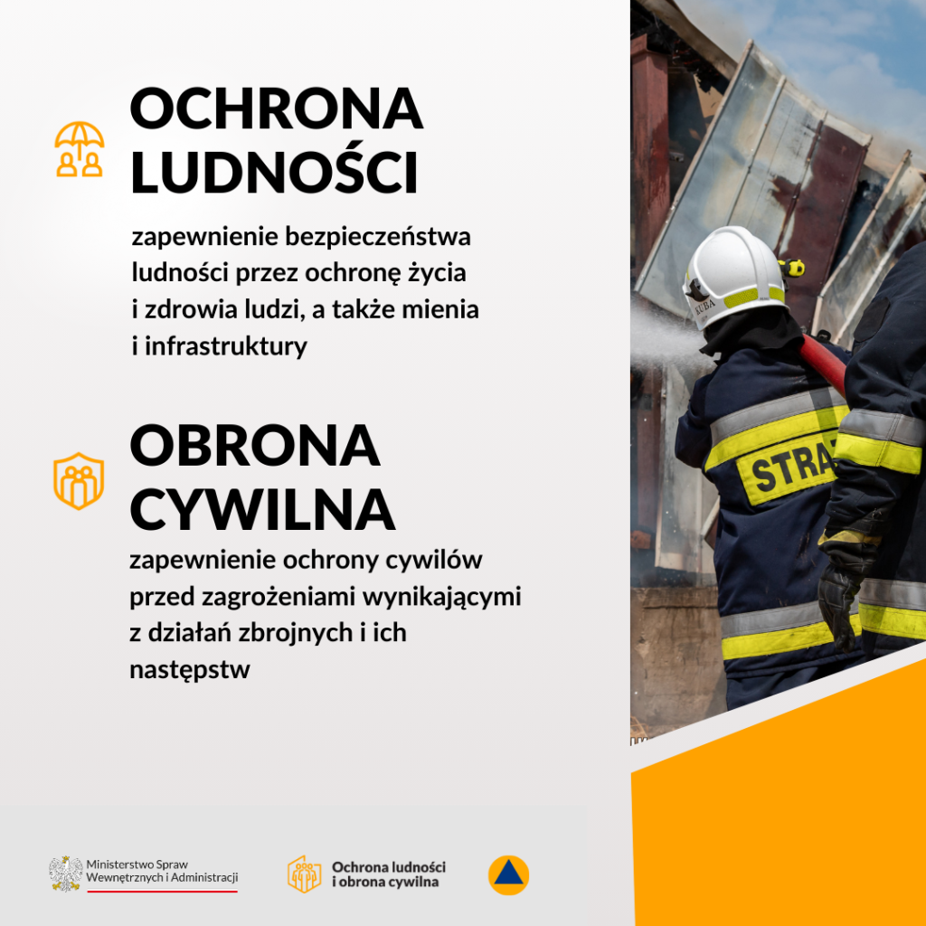 Grafika z tekstem: OCHRONA LUDNOŚCI zapewnienie bezpieczeństwa ludności przez ochronę życia i zdrowia ludzi, a także mienia i infrastruktury OBRONA CYWILNA zapewnienie ochrony cywilów przed zagrożeniami wynikającymi z działań zbrojnych i ich następstw Ministerstwo Spraw Wewnętrznych i Administracji Ochrona ludności i obrona cywilna