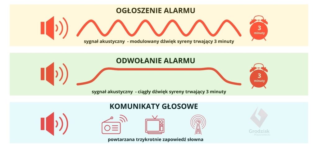 Procedura ogłaszania i odwoływanie alarmów, komunikaty głosowe