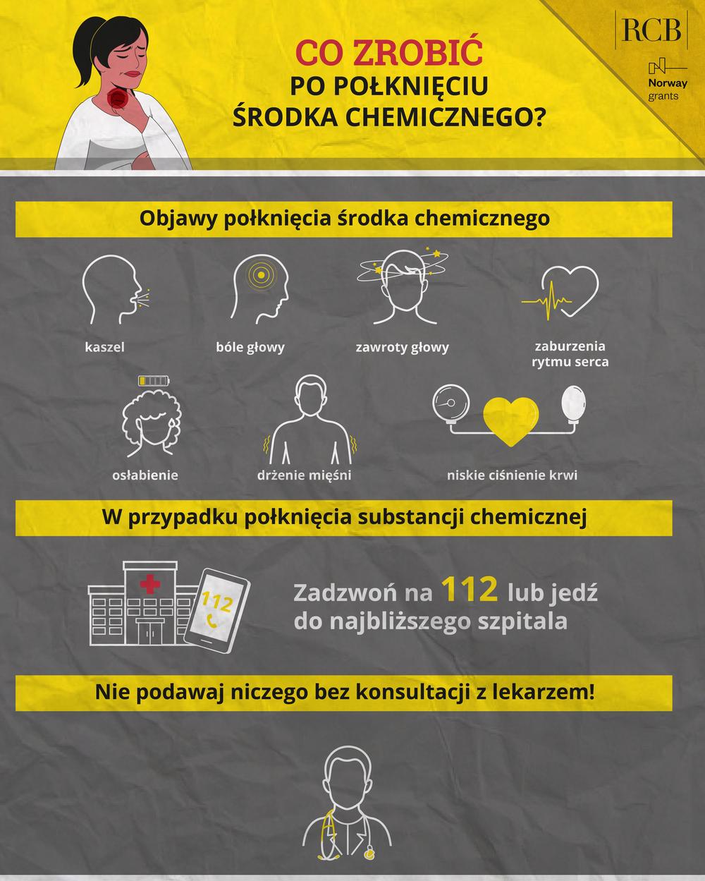 CO ZROBIĆ PO POŁKNIĘCIU ŚRODKA CHEMICZNEGO?
Objawy połknięcia środka chemicznego kaszel bóle głowy zawroty głowy zaburzenia rytmu serca osłabienie drżenie mięśni niskie ciśnienie krwi
W przypadku połknięcia substancji chemicznej  Zadzwoń na 112 lub jedź do najbliższego szpitala
Nie podawaj niczego bez konsultacji z lekarzem!