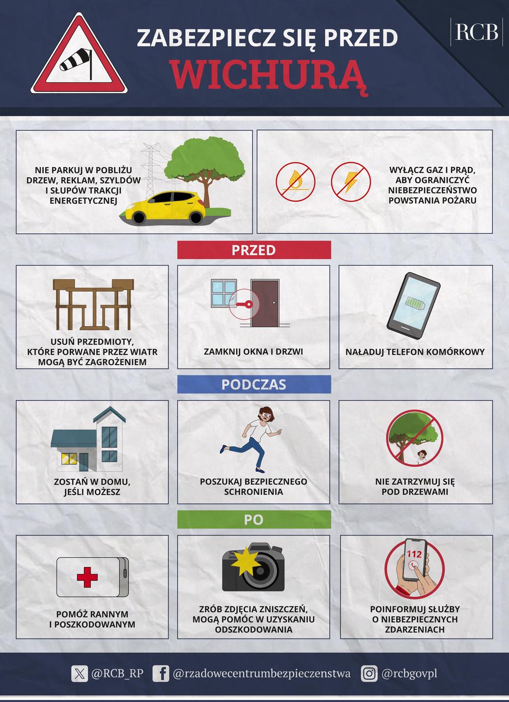 Grafika instruktażowa dotycząca  postępowania w przypadku wystąpienia burzy: ZABEZPIECZ SIĘ PRZED WICHURĄ
NIE PARKUJ W POBLIŻU DRZEW, REKLAM, SZYLDÓW I SŁUPÓW TRAKCJI ENERGETYCZNEJ
WYŁĄCZ GAZ I PRĄD, ABY OGRANICZYĆ NIEBEZPIECZEŃSTWO POWSTANIA POŻARU
PRZED
USUŃ PRZEDMIOTY, KTÓRE PORWANE PRZEZ WIATR MOGĄ BYĆ ZAGROŻENIEM 
ZAMKNIJ OKNA I DRZWI 
NAŁADUJ TELEFON KOMÓRKOWY
PODCZAS
ZOSTAŃ W DOMU, JEŚLI MOŻESZ
POSZUKAJ BEZPIECZNEGO SCHRONIENIA
NIE ZATRZYMUJ SIĘ POD DRZEWAMI
PO
POMÓŻ RANNYM I POSZKODOWANYM
ZRÓB ZDJĘCIA ZNISZCZEŃ, MOGĄ POMÓC W UZYSKANIU ODSZKODOWANIA
POINFORMUJ SŁUŻBY O NIEBEZPIECZNYCH ZDARZENIACH