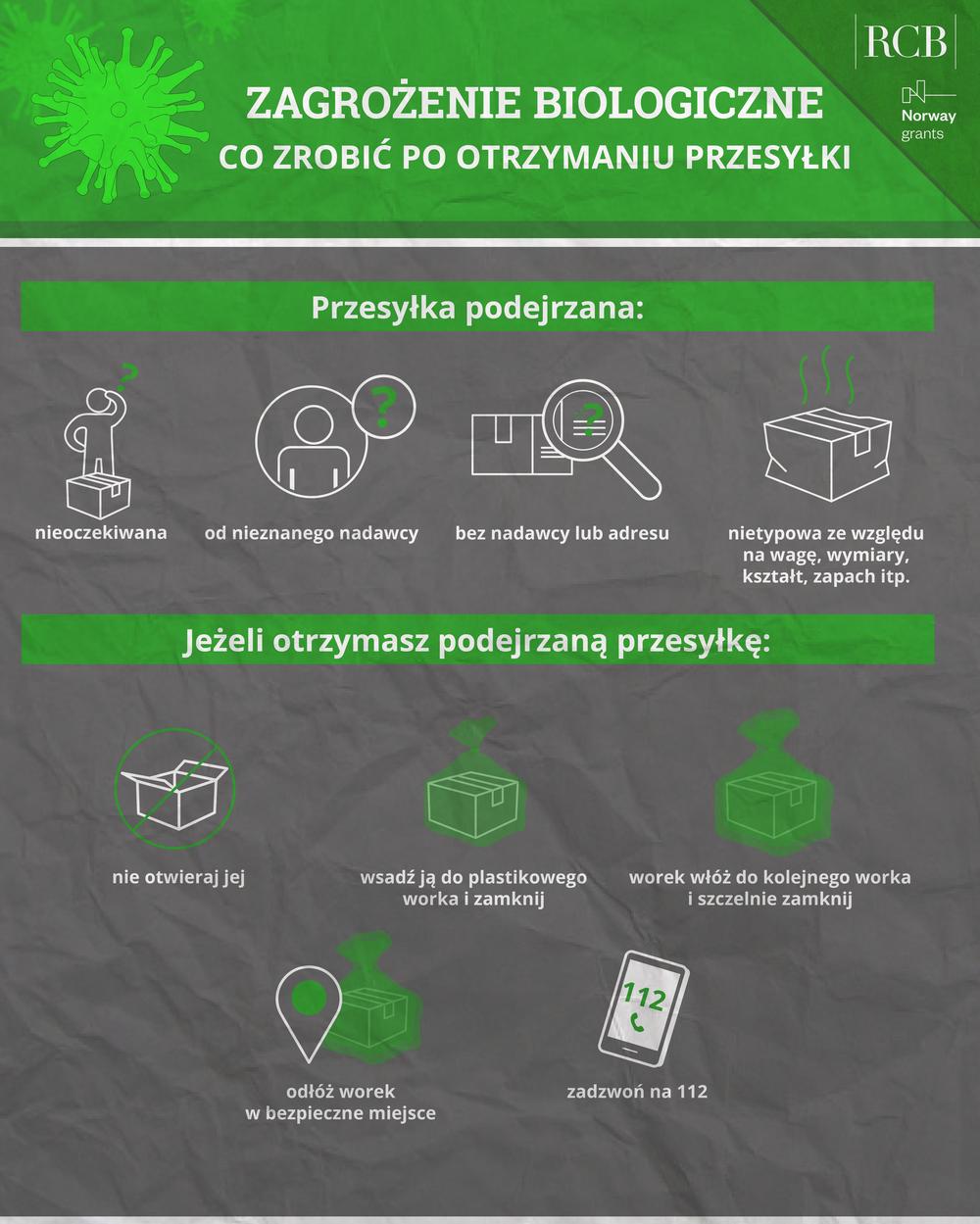 ZAGROŻENIE BIOLOGICZNE CO ZROBIĆ PO OTRZYMANIU PRZESYŁKI
Przesyłka podejrzana:
nieoczekiwana
od nieznanego nadawcy
bez nadawcy lub adresu
nietypowa ze względu na wagę, wymiary, kształt, zapach itp.
Jeżeli otrzymasz podejrzaną przesyłkę:
nie otwieraj jej
wsadź ją do plastikowego worka i zamknij
worek włóż do kolejnego worka i szczelnie zamknij
odłóż worek w bezpieczne miejsce
zadzwoń na 112