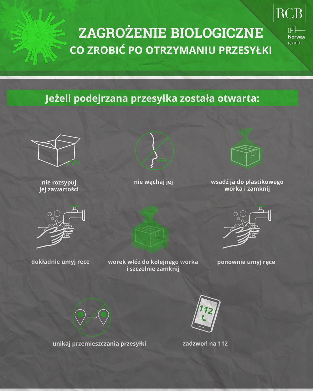 ZAGROŻENIE BIOLOGICZNE CO ZROBIĆ PO OTRZYMANIU PRZESYŁKI
Jeżeli podejrzana przesyłka została otwarta:
nie rozsypuj jej zawartości
nie wąchaj jej
wsadź ją do plastikowego worka i zamknij
dokładnie umyj rece
worek włóż do kolejnego worka i szczelnie zamknij
ponownie umyj ręce
unikaj przemieszczania przesyłki
zadzwoń na 112