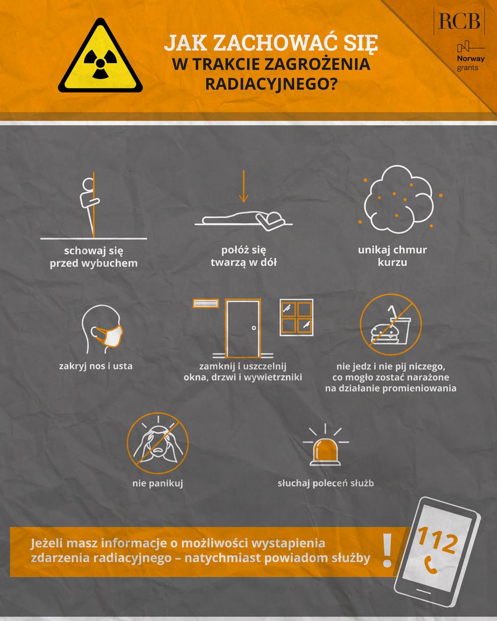 JAK ZACHOWAĆ SIĘ W TRAKCIE ZAGROŻENIA RADIACYJNEGO?
schowaj się przed wybuchem
połóż się twarzą w dół
unikaj chmur kurzu
zakryj nos i usta
zamknij i uszczelnij okna, drzwi i wywietrzniki
nie jedz i nie pij niczego, co mogło zostać narażone na działanie promieniowania
nie panikuj
słuchaj poleceń służb
Jeżeli masz informacje o możliwości wystąpienia zdarzenia radiacyjnego - natychmiast powiadom służby! 112