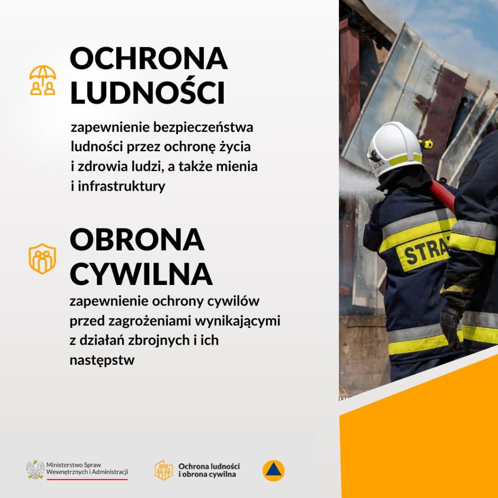 OCHRONA LUDNOŚCI zapewnienie bezpieczeństwa ludności przez ochronę życia i zdrowia ludzi, a także mienia i infrastruktury 
OBRONA CYWILNA zapewnienie ochrony cywilów przed zagrożeniami wynikającymi z działań zbrojnych i ich następstw
Ministerstwo Spraw Wewnętrznych i Administracji Ochrona ludności i obrona cywilna