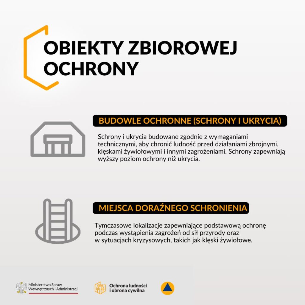 OBIEKTY ZBIOROWEJ OCHRONY BUDOWLE OCHRONNE (SCHRONY I UKRYCIA)
Schrony i ukrycia budowane zgodnie z wymaganiami technicznymi, aby chronić ludność przed działaniami zbrojnymi, klęskami żywiołowymi i innymi zagrożeniami. Schrony zapewniają wyższy poziom ochrony niż ukrycia.
MIEJSCA DORAŹNEGO SCHRONIENIA
Tymczasowe lokalizacje zapewniające podstawową ochronę podczas wystąpienia zagrożeń od sił przyrody oraz w sytuacjach kryzysowych, takich jak klęski żywiołowe.
Ministerstwo Spraw Wewnętrznych i Administracji Ochrona ludności i obrona cywilna