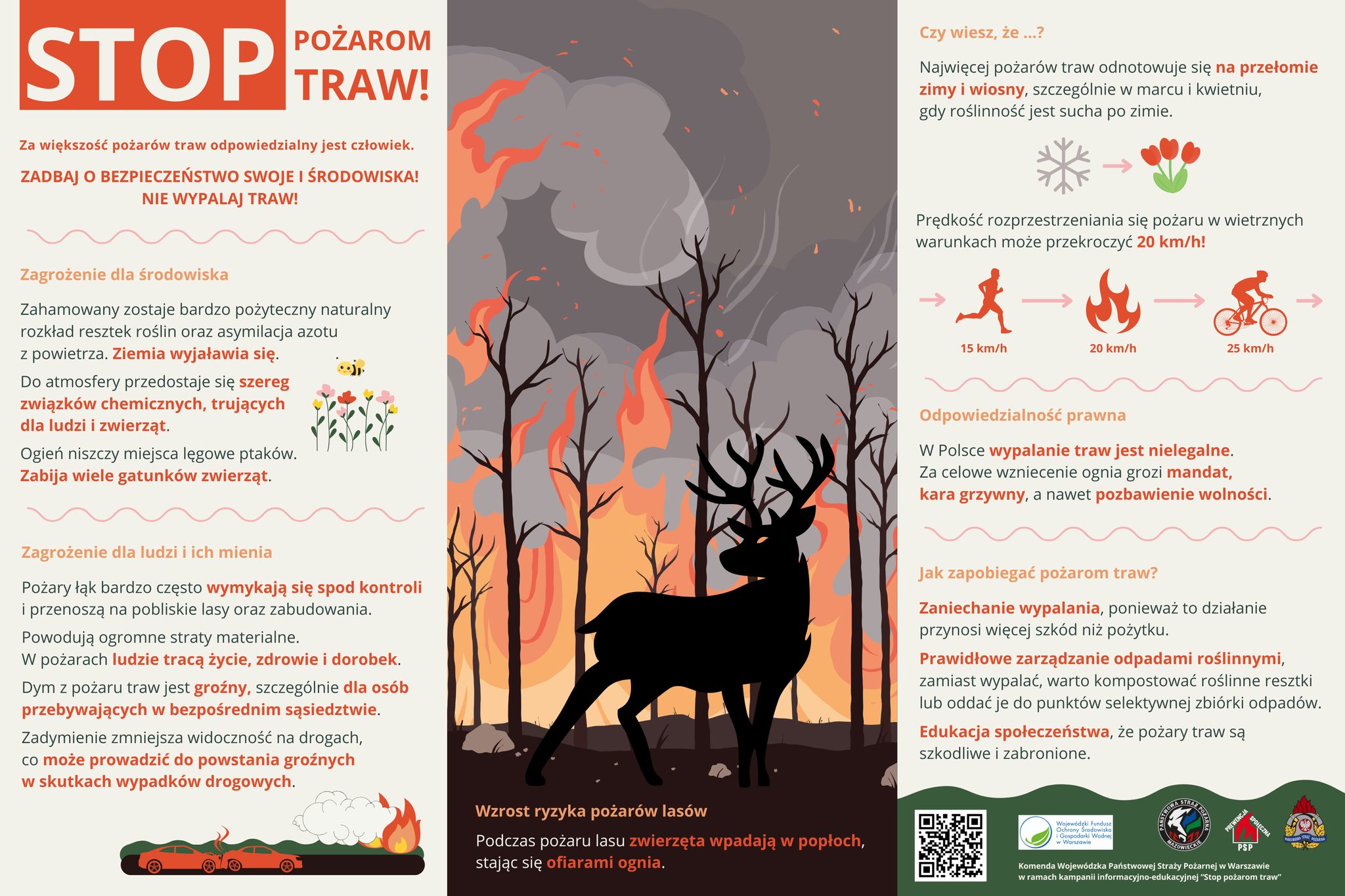 STOP POŻAROM TRAW! Za większość pożarów traw odpowiedzialny jest człowiek. ZADBAJ O BEZPIECZEŃSTWO SWOJE I ŚRODOWISKA! NIE WYPALAJ TRAW! Czy wiesz, że ...? Najwięcej pożarów traw odnotowuje się na przełomie zimy i wiosny, szczególnie w marcu i kwietniu, gdy roślinność jest sucha po zimie. Zagrożenie dla środowiska Zahamowany zostaje bardzo pożyteczny naturalny rozkład resztek roślin oraz asymilacja azotu z powietrza. Ziemia wyjaławia się. Do atmosfery przedostaje się szereg związków chemicznych, trujących dla ludzi i zwierząt. Ogień niszczy miejsca lęgowe ptaków. Zabija wiele gatunków zwierząt. Zagrożenie dla ludzi i ich mienia Pożary łąk bardzo często wymykają się spod kontroli i przenoszą na pobliskie lasy oraz zabudowania. Powodują ogromne straty materialne. W pożarach ludzie tracą życie, zdrowie i dorobek. Dym z pożaru traw jest groźny, szczególnie dla osób przebywających w bezpośrednim sąsiedztwie. Zadymienie zmniejsza widoczność na drogach, co może prowadzić do powstania groźnych w skutkach wypadków drogowych. Prędkość rozprzestrzeniania się pożaru w wietrznych warunkach może przekroczyć 20 km/h! Odpowiedzialność prawna W Polsce wypalanie traw jest nielegalne. Za celowe wzniecenie ognia grozi mandat, kara grzywny, a nawet pozbawienie wolności. Wzrost ryzyka pożarów lasów Podczas pożaru lasu zwierzęta wpadają w popłoch, stając się ofiarami ognia. Jak zapobiegać pożarom traw? Zaniechanie wypalania, ponieważ to działanie przynosi więcej szkód niż pożytku. Prawidłowe zarządzanie odpadami roślinnymi, zamiast wypalać, warto kompostować roślinne resztki lub oddać je do punktów selektywnej zbiórki odpadów. Edukacja społeczeństwa, że pożary traw są szkodliwe i zabronione. Wojewódzki Fundusz Ochrony Środowiska i Gospodarki Wodnej w Warszawie Komenda Wojewódzka Państwowej Straży Pożarnej w Warszawie PSP w ramach kampanii informacyjno-edukacyjnej "Stop pożarom traw"